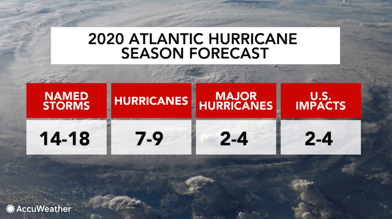 Read more about the article NEW Hurricane Re-Entry Procedures