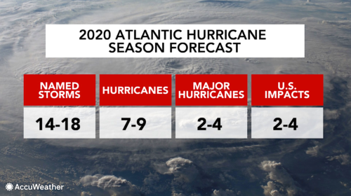 Read more about the article NEW Hurricane Re-Entry Procedures