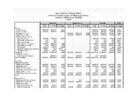 UCFRD P&L thru 4.30.24