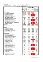 FY25 September Proposed Budget Detail