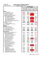 FY25 September Proposed Budget Detail