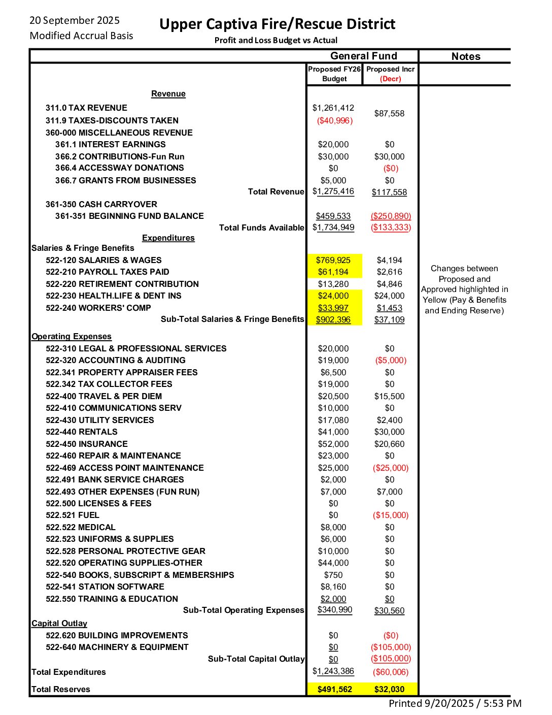 Approved Budget Detail FY26 (Final Budget Hearing)