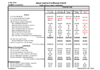 Budget Detail FY26 vs FY27
