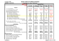 Proposed FY27 Budget